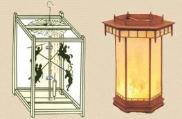 Left of picture: Illustration of the inside mechanics of a 'carousel lantern'. Right: An example of a carousel lantern when lit..